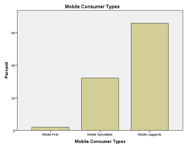 Ingrid-News for a Mobile-First Consumer Table 1-1 Bar Chart.fw__0